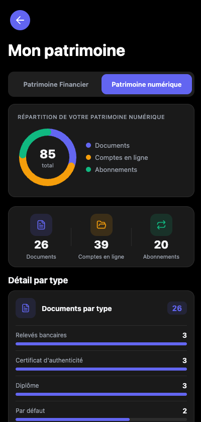 Gestion du patrimoine numérique dans le coffre-fort Heirion